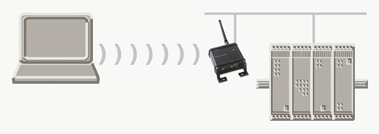 Serial to Wireless LAN infrastructure Serial to Wireless LAN infrastructure